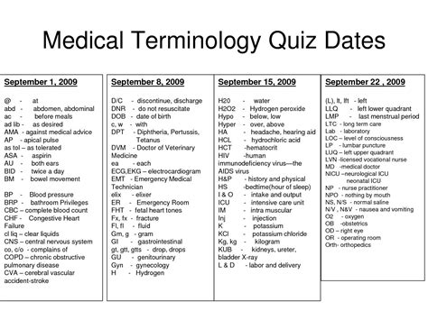 Pin by Jim Conner on med terminology | Medical terminology, Medical ...