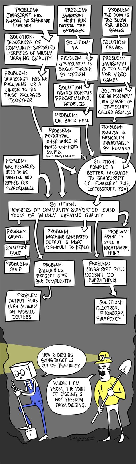 JavaScript Problem Quesions 的图像结果