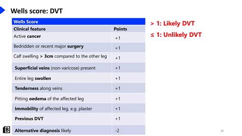 Pulmonary Embolism & Deep Vein Thrombosis - Handout.pdf