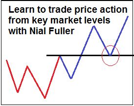 Image result for How to Trade Key Levels