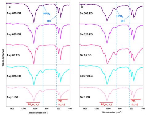 Solvothermal Synthesis of Calcium Hydroxyapatite via Hydrolysis of ...