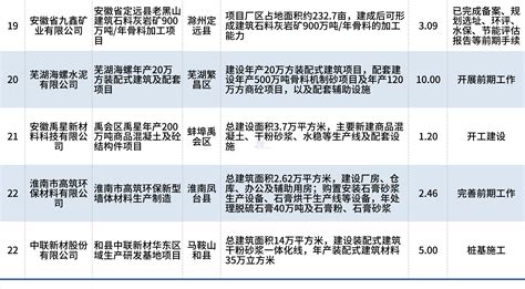 宏盛建业获评2020年度百年匠星中国建筑业“优秀施工企业”称号-宏盛建业投资集团有限公司