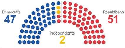 Class 2 Senate 的图像结果