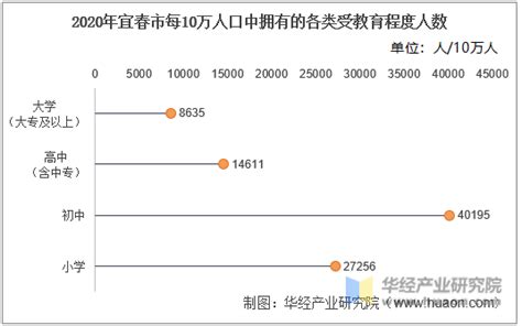 2023年杭州中考人数分析盘点 - 知乎