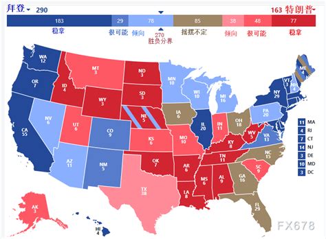美国大选地图，复杂的七八种颜色，如何看懂？详解来了_外汇动态报道