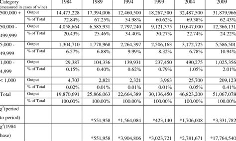 Total Production Table 的图像结果