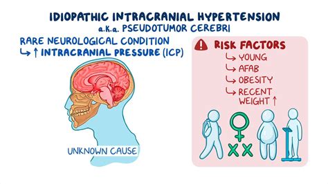 Idiopathic Intracranial Hypertension Practical Neurology