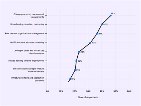 Image result for Test Management Tools Comparison Matrix