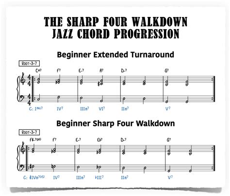 The Sharp Four Walkdown Jazz Chord Progression - Piano With Jonny