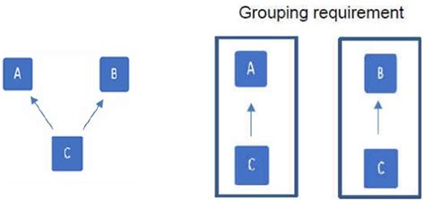 RBI (All India Financial Institutions – Concentration Risk Management ...