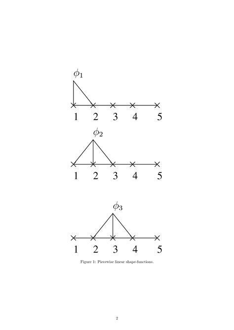 Image result for Finite-Element Method 1D Problem