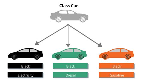 Image result for Python Delcaring Classes