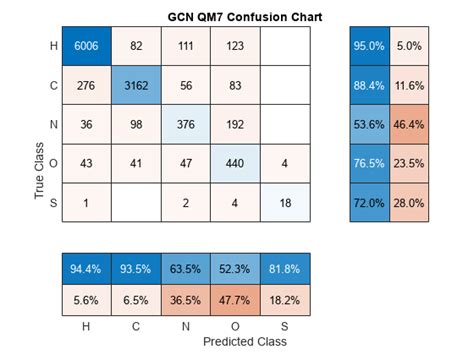 Image result for Image Classification Graph Convolution