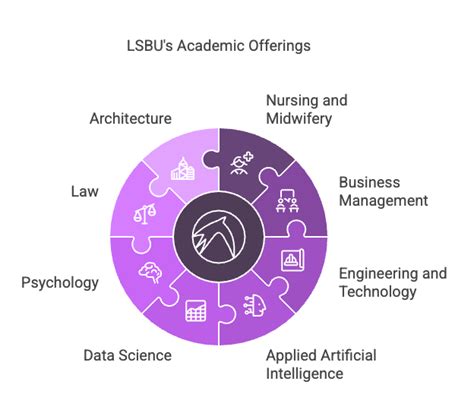 London South Bank University: Must-Know Program & Admissions