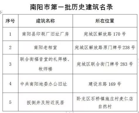 南阳公布136家重点上市挂牌后备企业名单-大河网