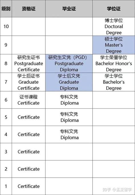 D-2（留学生签证）如何申请？ - 知乎