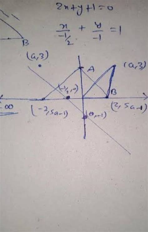 A line 2x + y + 1 = 0 cuts the side OA and AB of the triangle OAB ...