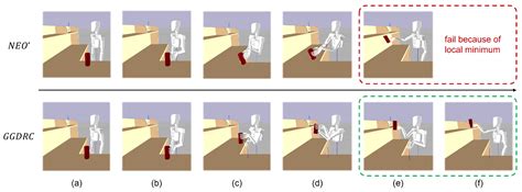 A Globally Guided Dual-Arm Reactive Motion Controller for Coordinated ...