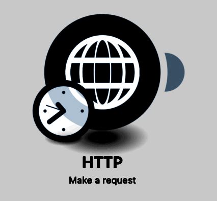 Image result for HTTP Request in JavaScript
