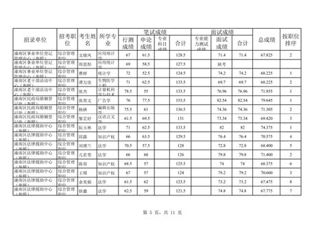 重庆市交通局2023年度公务员招录笔试、面试和总成绩公示表_重庆市交通运输委员会