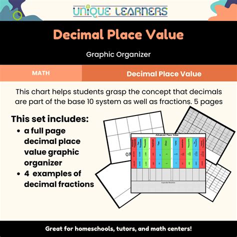 Image result for Decimal Place Value Chart Expanded Form
