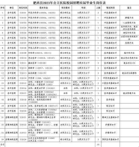 泉州公立医院招聘一年几次