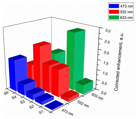 Fabrication of Nanoparticle Agglomerate Films by Spark Ablation and ...