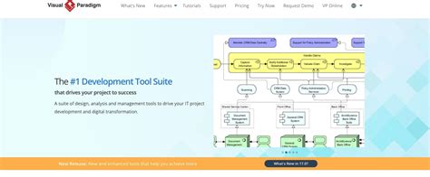 Image result for Visual Process Mapping