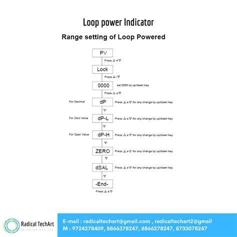 Image result for Power Indicator