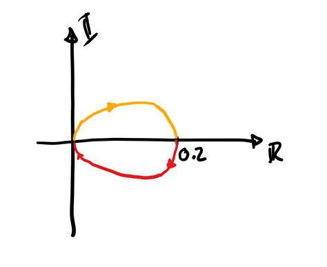 Nyquist Plot Example Solved 的图像结果