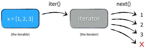 Write a Code Nested Lists in HackerRank Solution 的图像结果