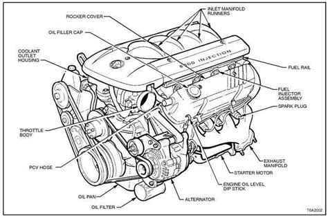 Image result for How a V8 Engine Works