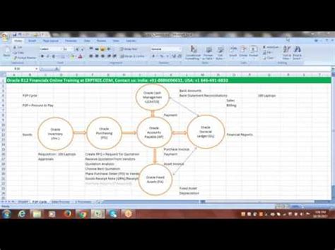 Image result for O2C Workflow Chart