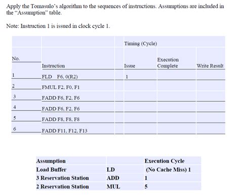 Image result for Tomasulo Algorithm Write Result