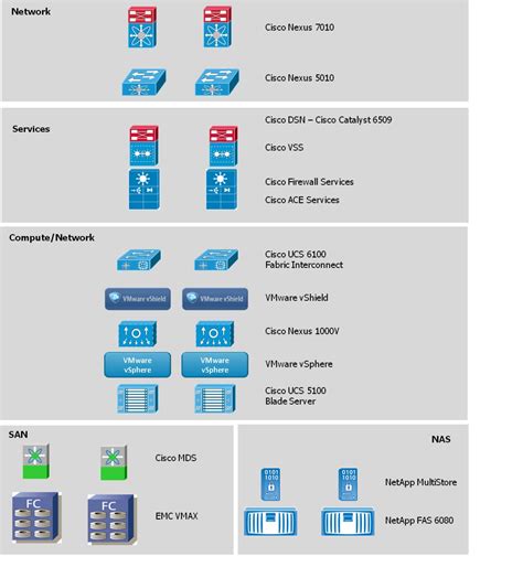 Image result for Components of a Data Center