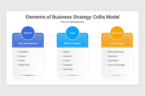 Image result for Present Key Elements of a Strategy