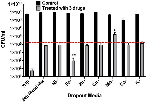 Exposure of Mycobacterium avium subsp. homonissuis to Metal ...