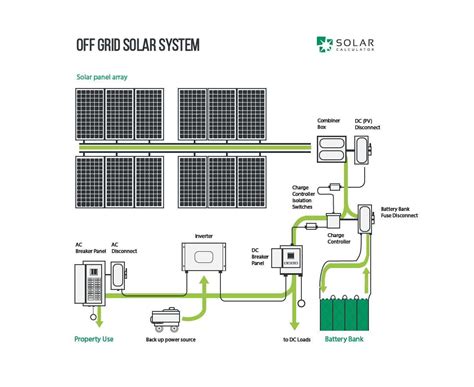 Image result for AC Components