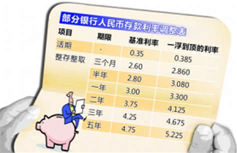 将20万存入中国邮政储蓄银行，年利息能有多少？一算便知 - 知乎