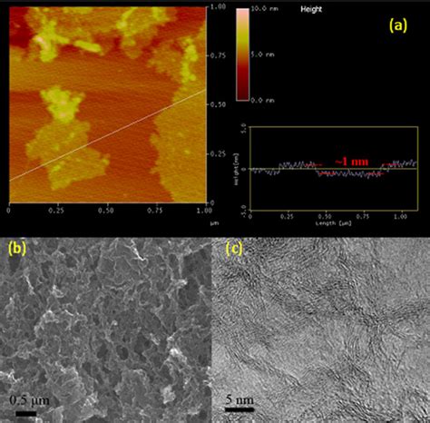 Image result for AFM Graphite Layers