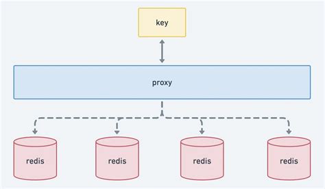 Hash Algorithm Explained 的图像结果