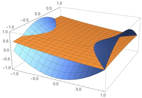An Holistic Extension for Classical Logic via Quantum Fredkin Gate