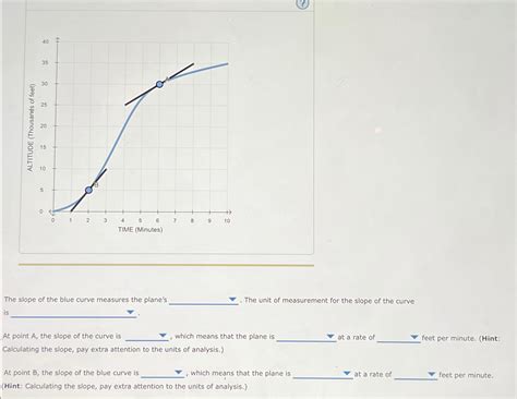 Solved The slope of the blue curve measures the plane's. - | Chegg.com