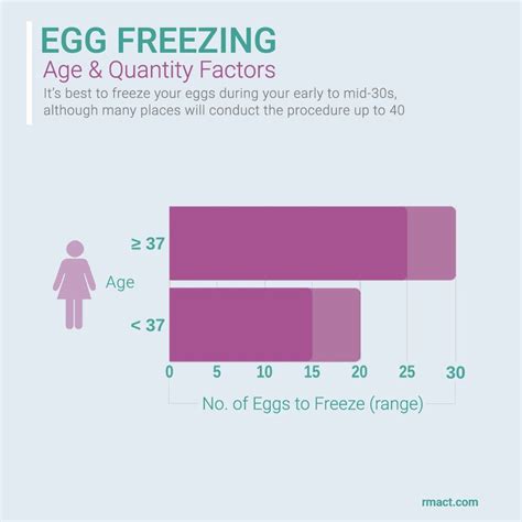 How Much Does Egg Freezing Cost?