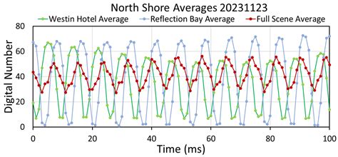 Exploring the Hidden World of Lighting Flicker with a High-Speed Camera