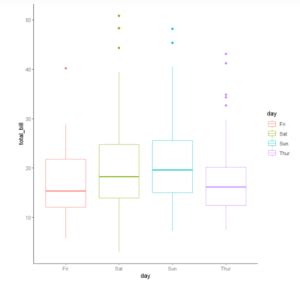 Ggplot2 Box Plot Tutorial 的图像结果