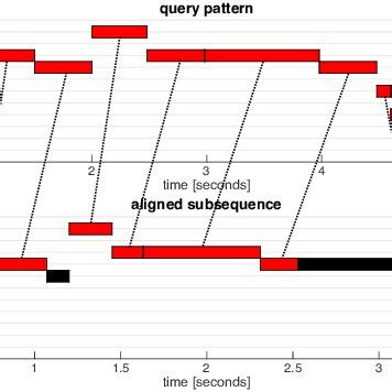 Image result for Comptency Alignment Table