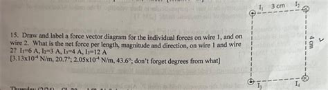 Force Vector Graph 的图像结果