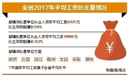 海南公布去年省平均工资情况 信息传输等工资水平最高_海口网