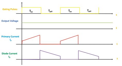 Image result for Flyback Converter Basics